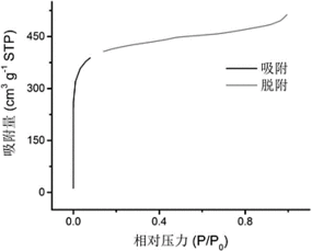 201710008668.4 生物基一維微孔大孔復(fù)合孔道碳材料及其制備方法 soopat專利搜索